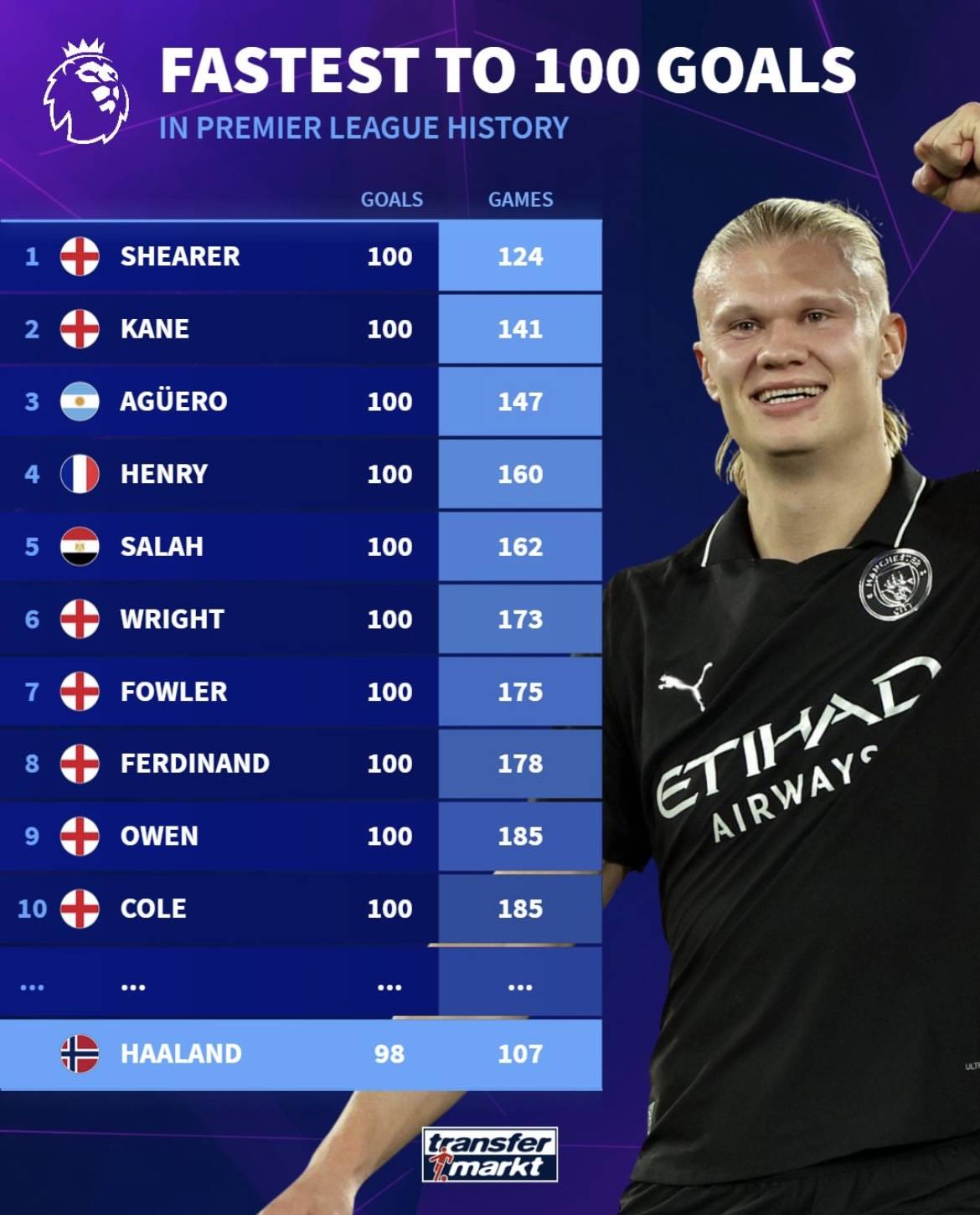 记者：19岁巴西前锋艾莉森渴望加盟维拉，后者报价超1000万镑